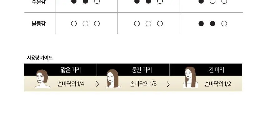 [단품]팬틴 극손상케어/실키스무스 트리트먼트 단품 220mL 상세페이지 11